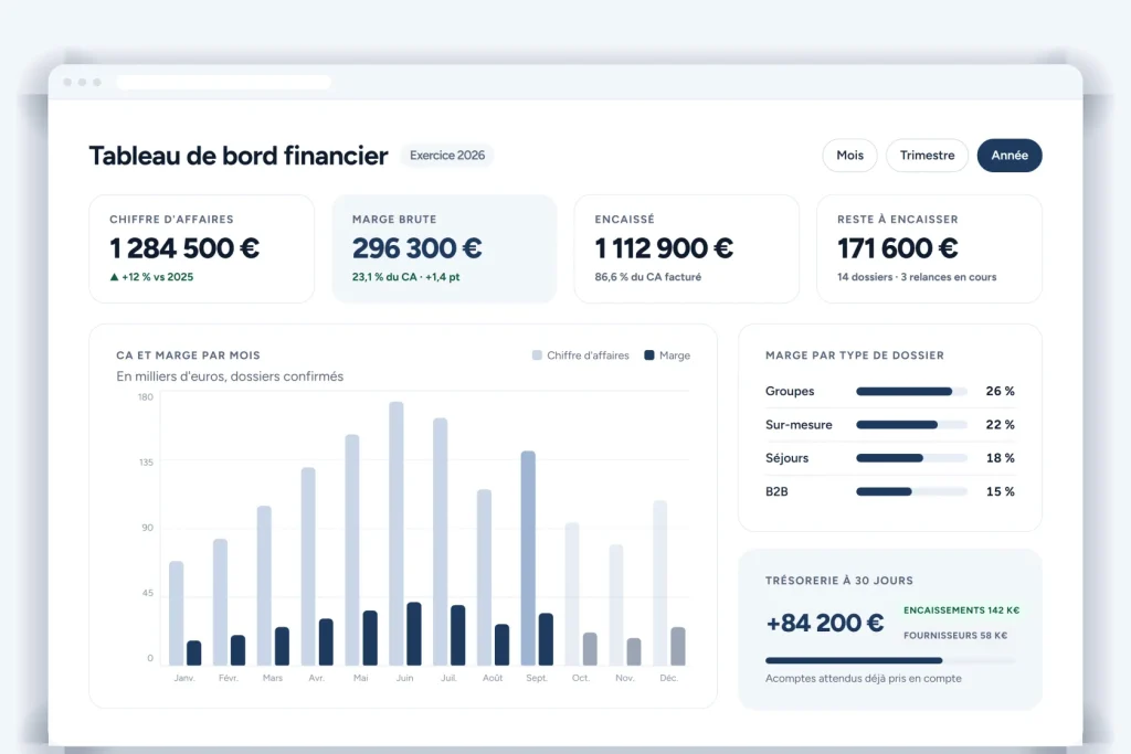 Facturation & Suivi financier