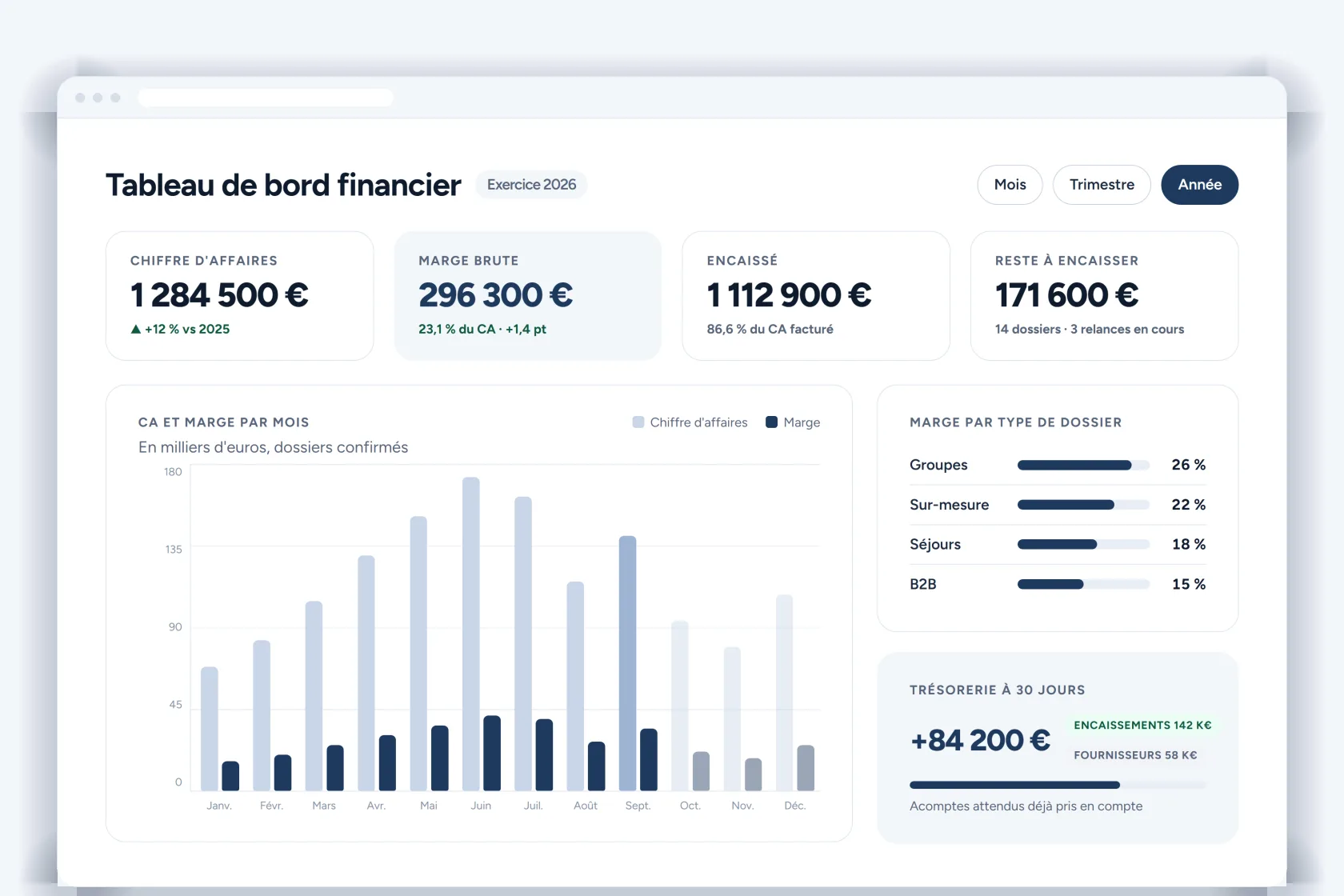 Facturation & Suivi financier