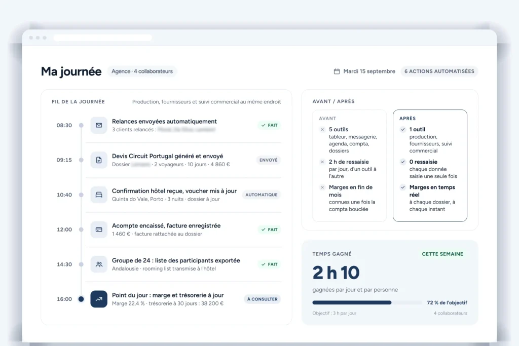 Travel Agency Management Software: What Actually Changes Day to Day