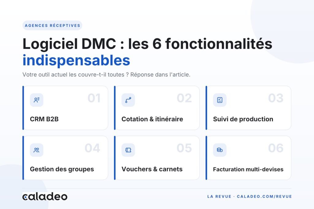 Logiciel pour DMC et agences réceptives : les fonctionnalités indispensables